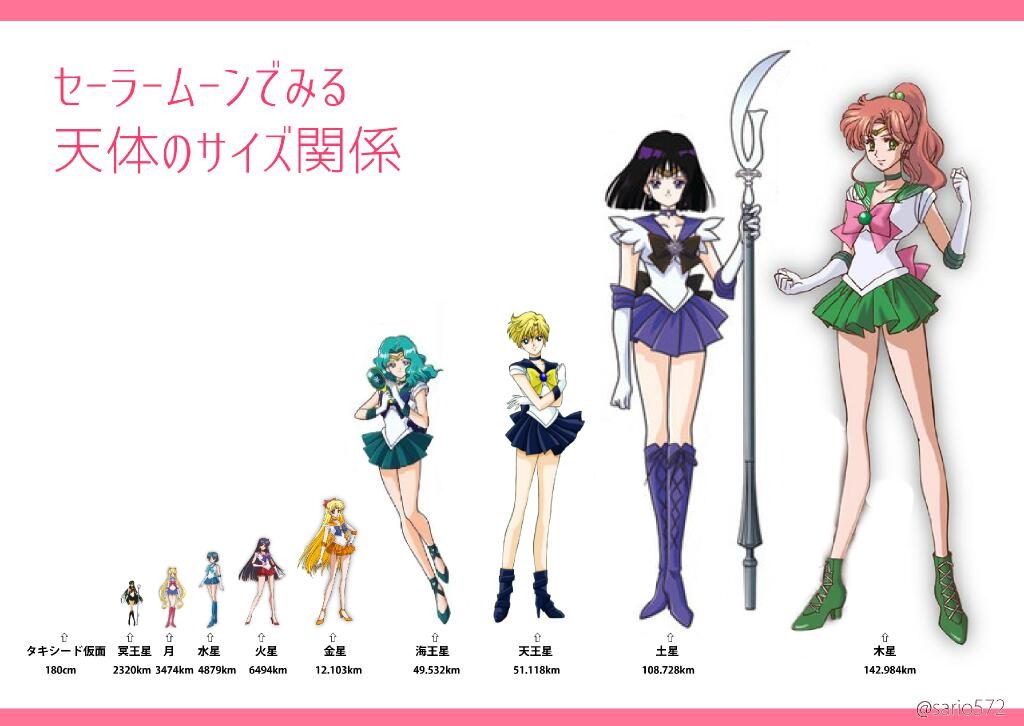 If the Sailor Soldiers' sizes were matched to their planets