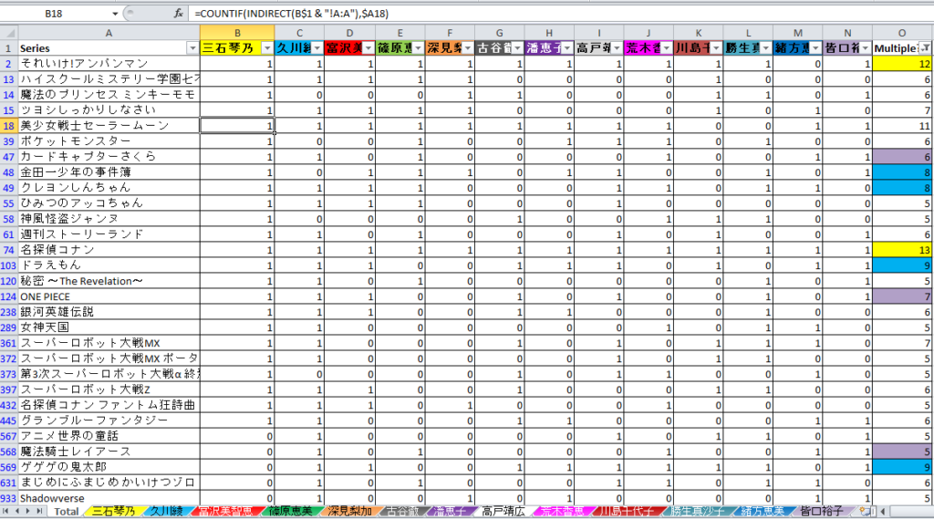 An Excel file that would truly make Prof. Tomoe proud